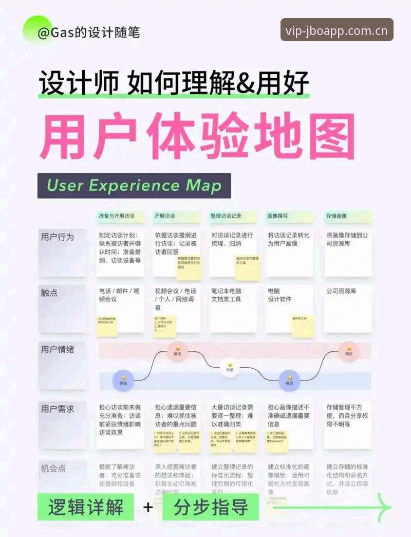 深度揭秘：JBOAPP登录入口背后的真实体验与新手指南